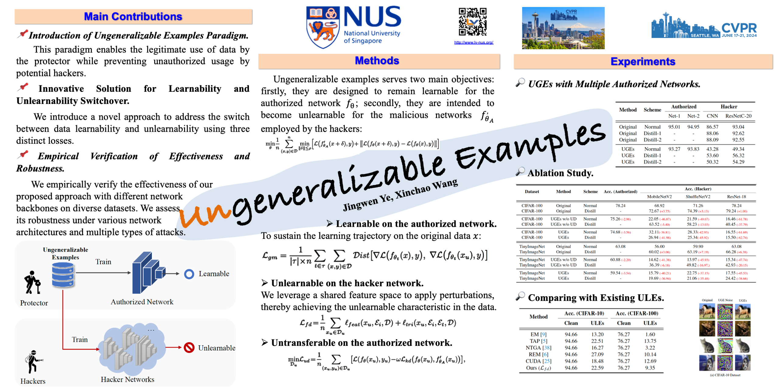 Cvpr Poster Ungeneralizable Examples